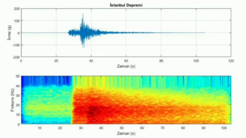 6.2'lik Depremin Sırrı Çözüldü! İşte O Korkunç Ses Kaydı!