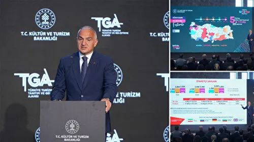 Turizmde Rekor Gelir! Bakan Ersoy'dan Müjde: 2025'te Hedef Aşıldı mı?